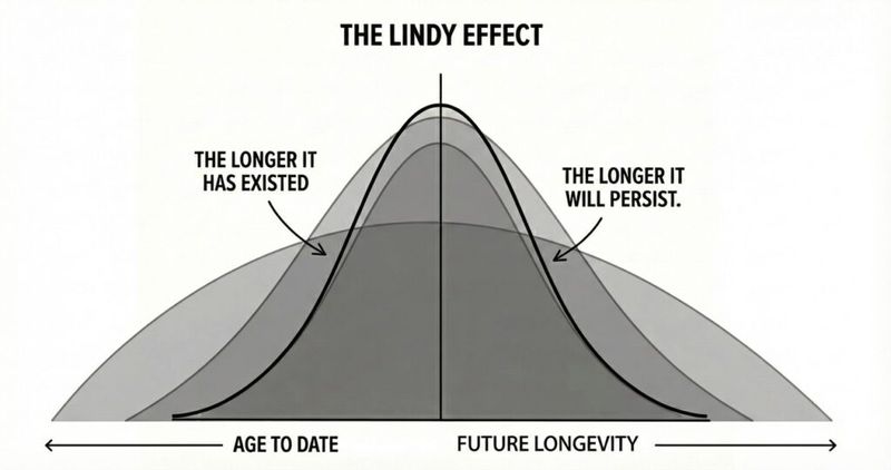 Lindy_effect_English-Large-1024x541.jpeg